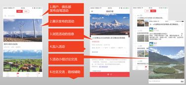 歐拉自駕APP全民眾籌 高成長(zhǎng)項(xiàng)目撬動(dòng)旅游新市場(chǎng)，移動(dòng)互聯(lián)網(wǎng)技術(shù)賦能新出行